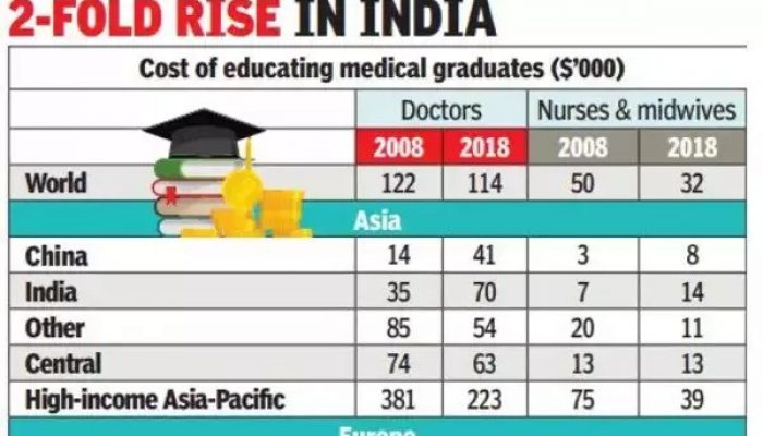 TOI Cost of Medical Education