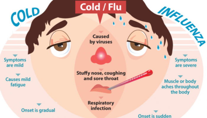 flu-causes-its-symptoms